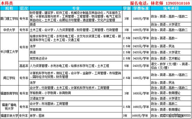 林老师：漳州2017年函授教育报名截止8月底！